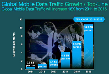 cisco vni global 2011 to 2015 mobile data traffic cisco vni global 2011 to 2015 mobile data traffic